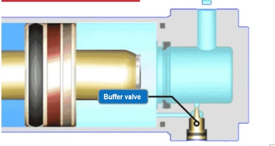 Telescopic pneumatic cylinder Telescopic pneumatic cylinder