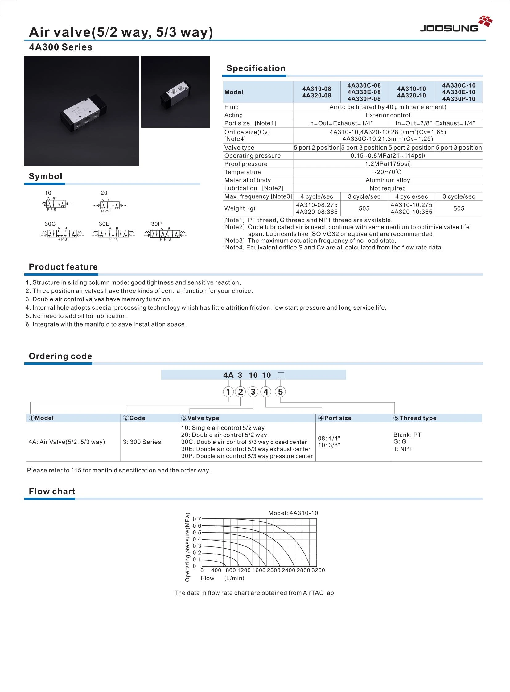 4A300 4A300